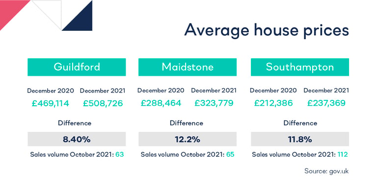 SE_Community Regional Guides_house prices_V2